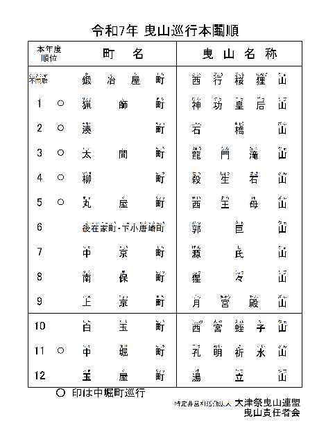 R7年巡行順.png