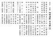 令和二年度　協賛金・賛助金　芳名録